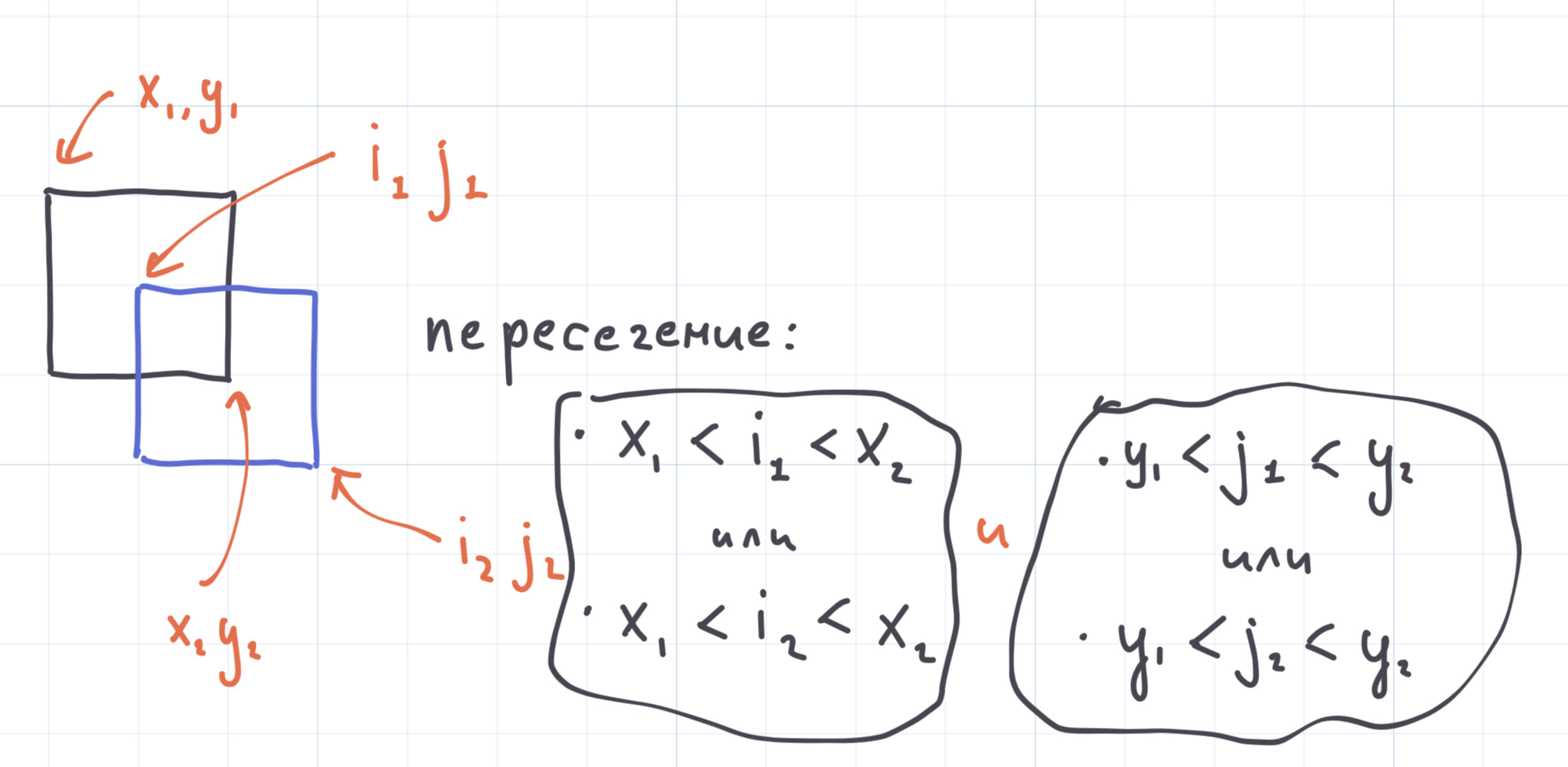 КодимПроекты!: Изучаем Python через практические проекты - Программируем  игру про астероиды