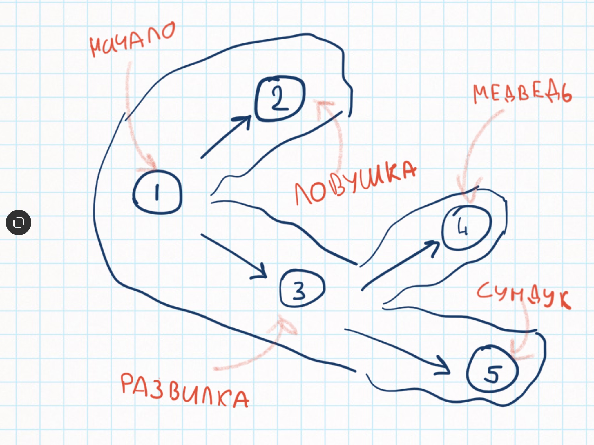 КодимПроекты!: Изучаем Python через практические проекты - Используем  функции и глобальные переменные для сложных квестов