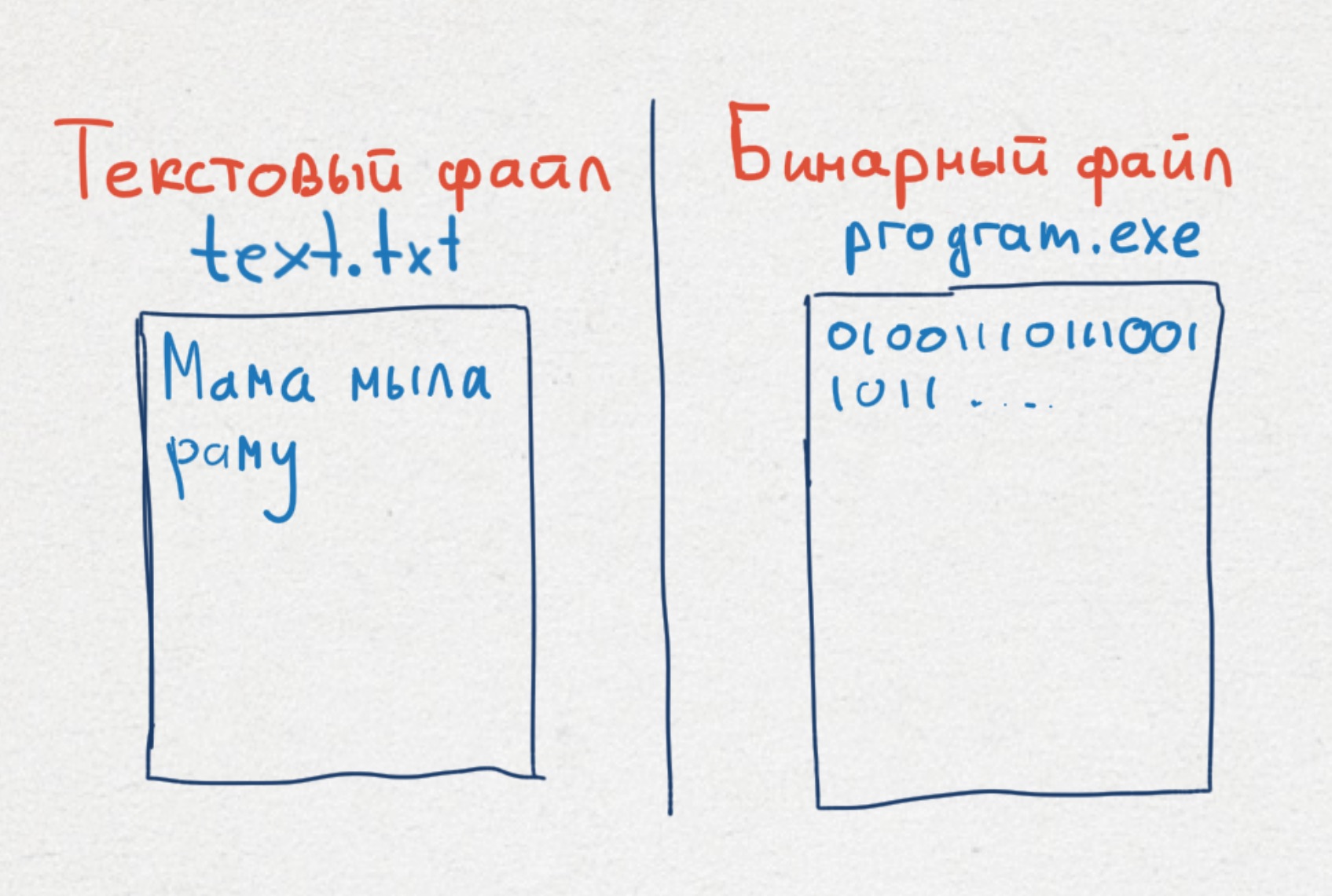 КодимПроекты!: Изучаем Python через практические проекты - Работа с файлами